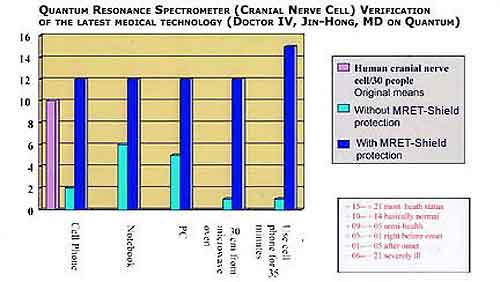 MRET Cranial Nerve Cell Test